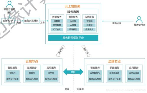 互聯(lián)網(wǎng)技術(shù)開發(fā) 驅(qū)動數(shù)字時代變革的核心引擎