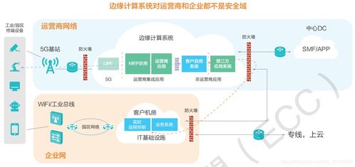互聯(lián)網(wǎng)技術(shù)的演進與開發(fā)實踐
