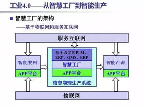 工業(yè) 4.0 揭秘這一概念的核心，30張PPT助你徹底理解互聯(lián)網(wǎng)技術(shù)開發(fā)的關(guān)鍵