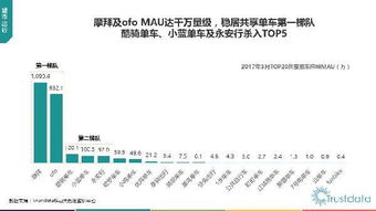 2017年第一季度中國移動互聯(lián)網(wǎng)行業(yè)發(fā)展分析報告