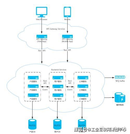 互聯網技術棧架構變遷概述