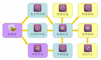 工程施工企業信息化管理系統 ERP、OA、CRM與HR一體化定制方案