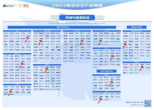 網御星云榮登嘶吼2023網絡安全產業圖譜，領航網絡與信息安全軟件開發新紀元